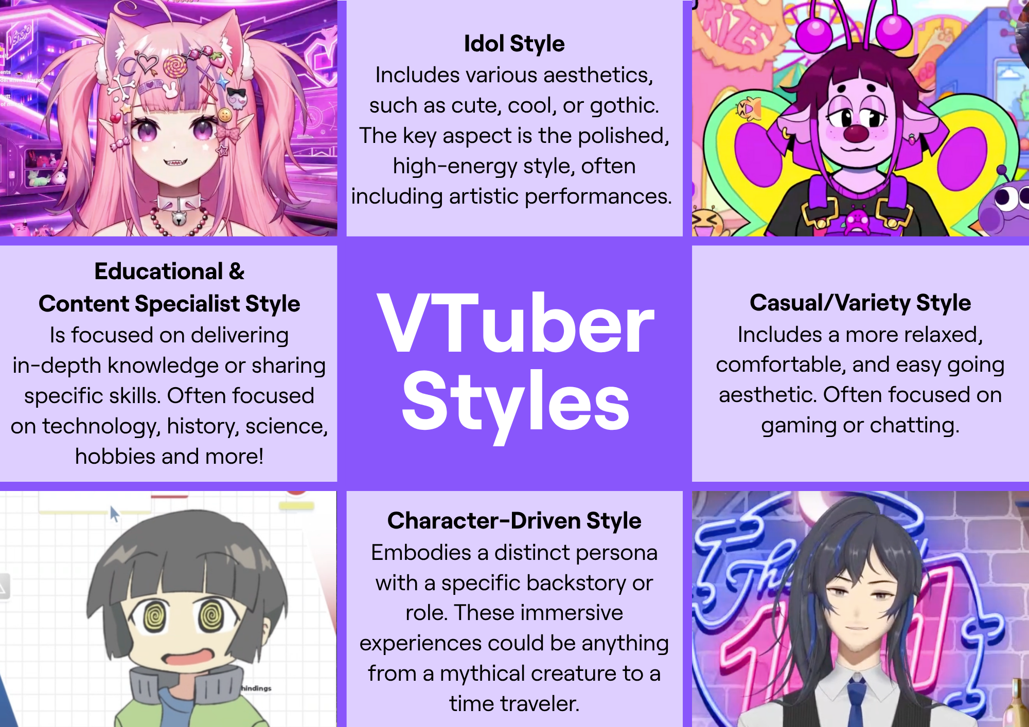 VTuber Styles Chart: 1. Idol Style: This can include various aesthetics, such as cute, cool, or gothic. The key aspect is the polished, high-energy style, often including artistic performances.  2. Casual/Variety Style: Includes a more relaxed, comfortable, easy going aesthetic. Often focused on gaming or chatting. 3. Educational/Content Specialist Style: Is focused on delivering in-depth knowledge or sharing specific skills. Often focused on technology, history, science, hobbies and more! 4. Character-Driven Style: Embodies a distinct persona with a specific backstory or role. These immersive experiences could be anything from a mythical creature to a time traveler.